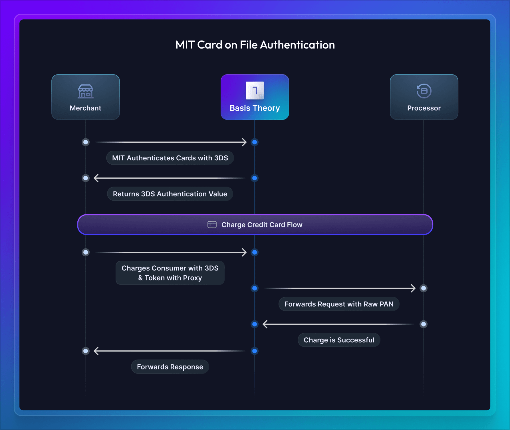 Updating List of Tokens Diagram